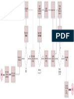 Diagrama Procesos