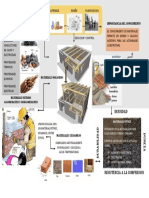 Importancia conocer materiales construcción