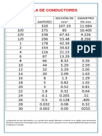 TABLA DE CONDTUCTOR