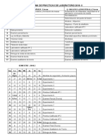 Cronograma de prácticas de laboratorio 2018-II