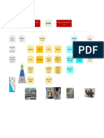 Mapa Conceptual Paracas