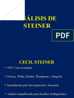 Análisis de Steiner Andres