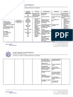 NCP-Acute Pain