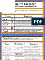 Descriptive Language Anchor Chart