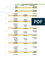 Evaluación de Ecuacion Patrimonial .