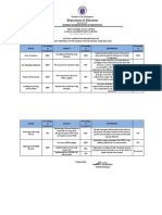 SDO Guimba East Annex Elementary School Activity Completion Record