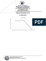 Department of Education: Gross Enrolment Rate SY 2020-2021