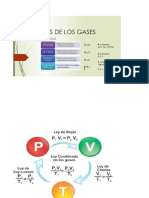 Repaso Fisica LEY DE LOS GASES