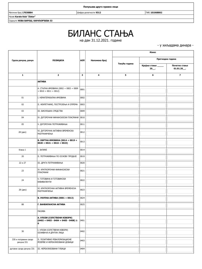 Биланс стања 2022 | PDF