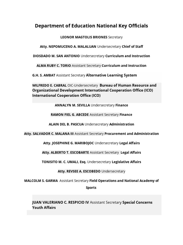 DepEd National Key Officials List | PDF | Social Science