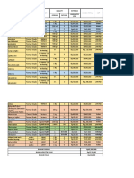 Reakap Bahan Farmasi 2021