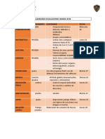 Calendario de Evaluaciones Marzo - 18