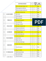 Identifikasi Resiko