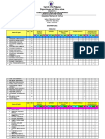 Department of Education: Reading Profile of Pupils