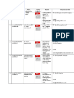 Daftar Laboratorium Kesehatan