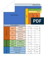 Matriz de Leopold Del Proyecto Ambiental