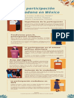 Infografia La Participación Ciudadana en México