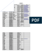 Data Honorer Dinas Lingkungan Hidup Maret 2022