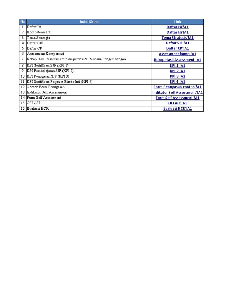 Evaluasi HCR dan Form Penugasan | PDF