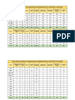 Status report of mutation of Unregistered documents in various districts and talukas of Maharashtra from April 2022 to July 2022