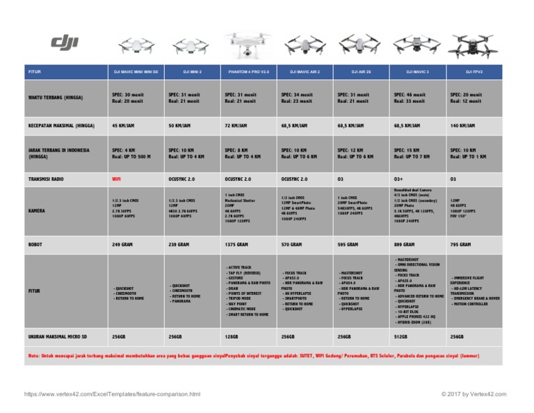 DJI Drone Comparison Rev01 PDF Crime Prevention Imaging
