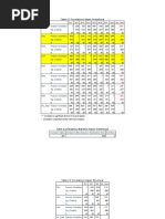 Tabel SPSS Tugas Akhir Teknik Sipil-Universitas Trisakti