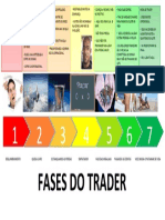 Fases Day Trade