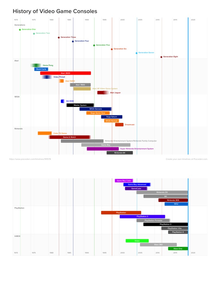 Video Game Console Evolution | PDF | Toys | Video Game Consoles