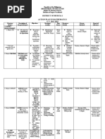 District of Murcia 1 Action Plan in Mathematics S. Y. 2021-2022