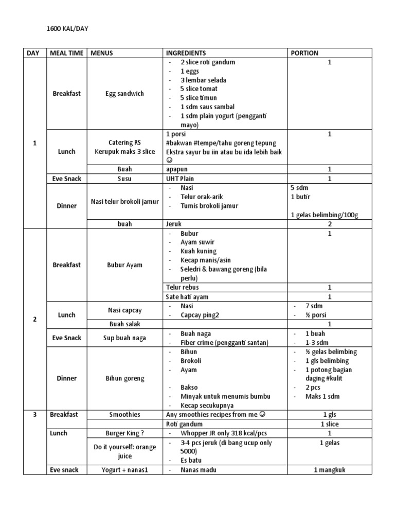 Rencana Makanan 1600 Kalori Sehari | PDF