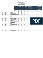 DepEd, Region VI - Western Visayas DCP Monitoring System (DCPMS) INVENTORY