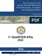 SMEA 1st Quarter 2022