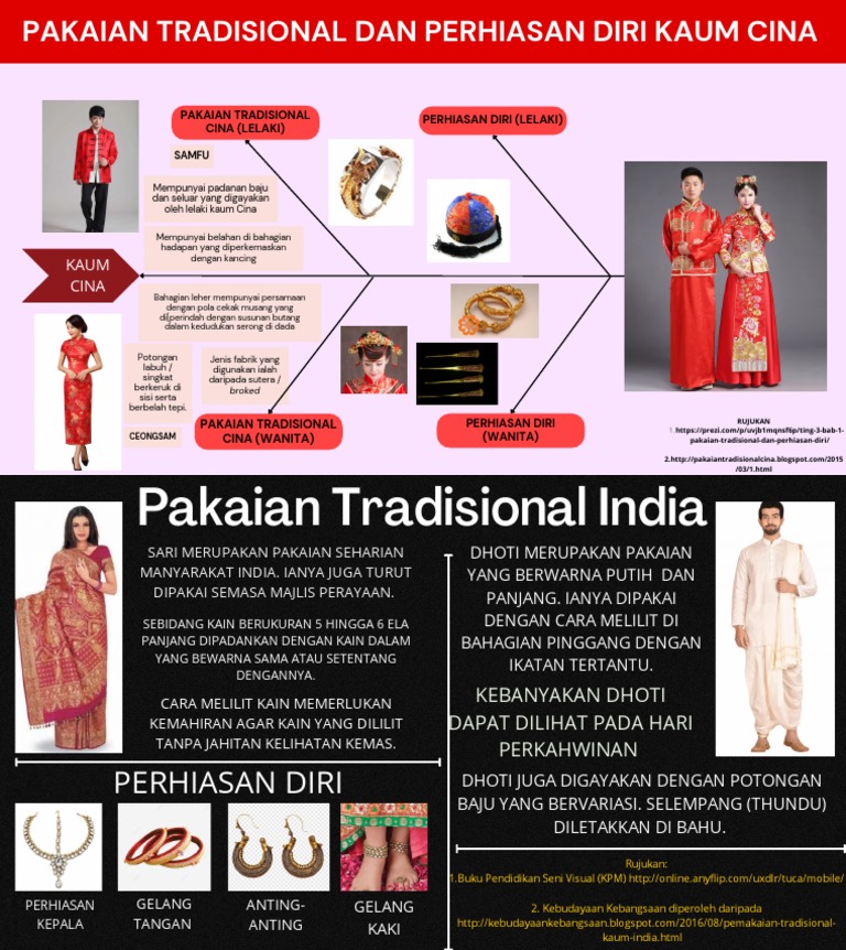 Pakaian Tradisional Dan Perhiasan Diri Kaum Cina & Inida | PDF