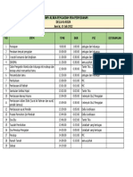 Rundown Acara Pengajian Pra Pernikahan Della & Reza