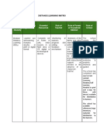 VIDEÑA - Team1 - Module3A - DISTANCE LEARNING MATRIX