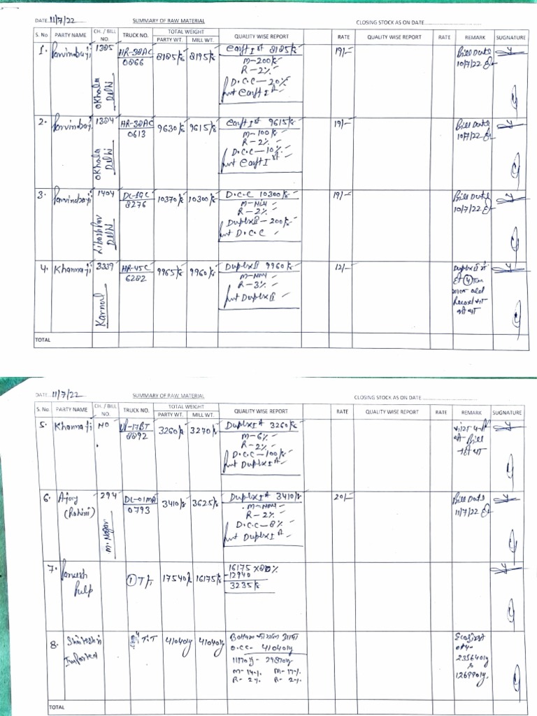 Summary of Raw Material Closing Stocks with Quality Wise Reports and