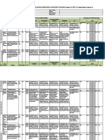 Manual IPCRF For Proficient Teacher SY 2021 2022