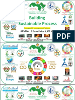 Building Sustainable Process