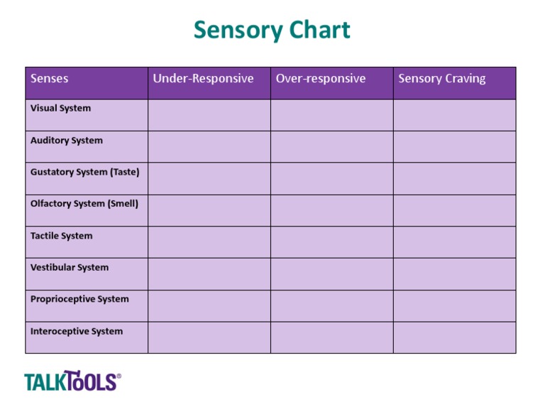 Sensory Processing Load Chart | PDF