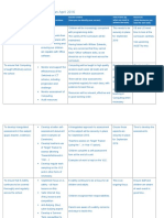 Computing Subject Action Plan April 2016