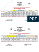 School Consolidated Report On Phil-Iri Assessment: Pretest and Post Test in Filipino