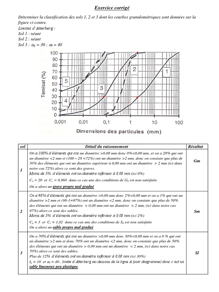Classification des sols : exercices corrigés | PDF