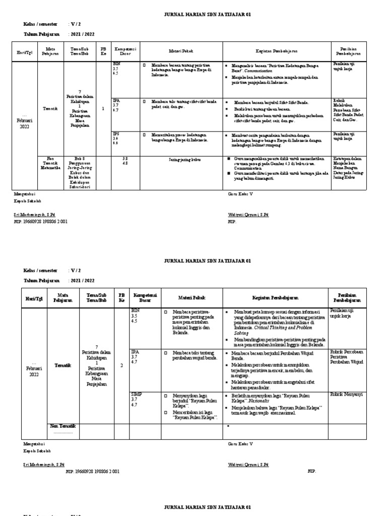 Jurnal Pembelajaran Kelas V SD Jatijajar | PDF