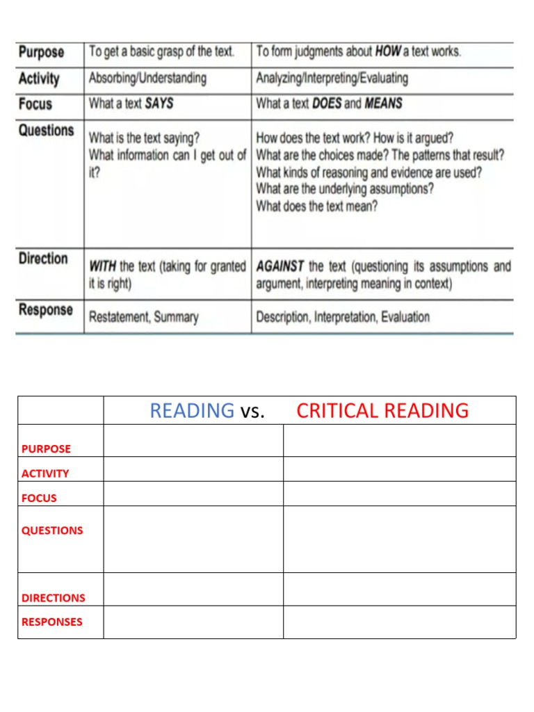 Reading Vs | PDF | Career & Growth | Self-Improvement