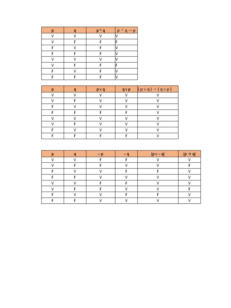 Tablas de Verdad PDF