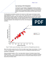 GMT509 Isotopic Charateristics of Bangladesh GW