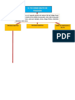 Mapa Conceptual 2 Jose