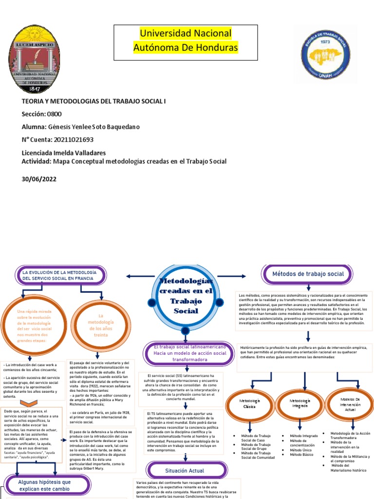 Mapa Conceptual Metodologías Creadas en El Trabajo Social | PDF