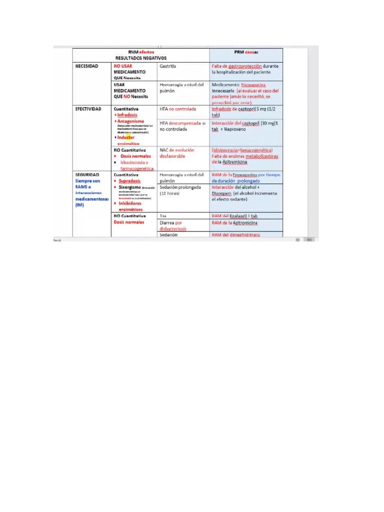 PRM y RNM Ejemplos | PDF