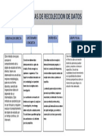 Mapa Conceptual de Recoleccion de Datos